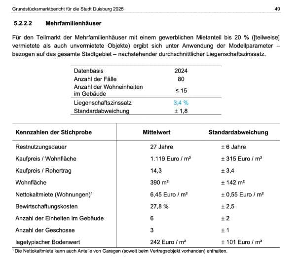Wohn-/Geschäftshaus