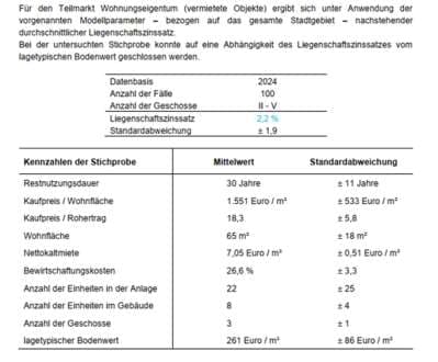 Eigentumswohnung (1 bis 2 Zimmer)