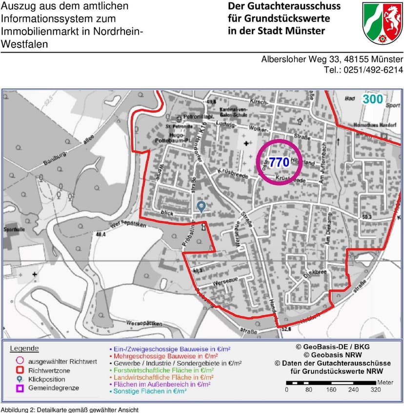 Garage, Einfamilienhaus