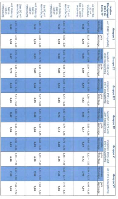 Wohn- und Geschäftshaus