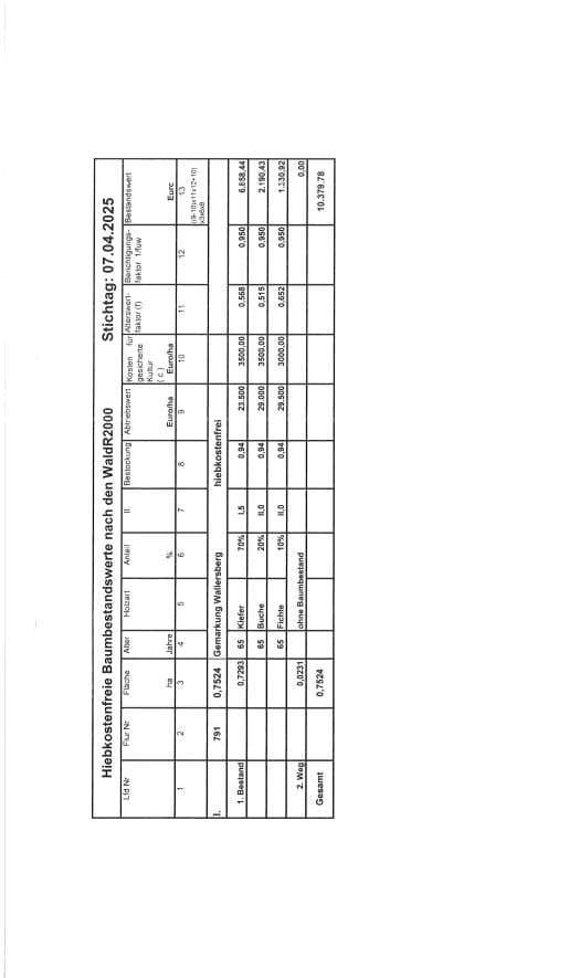 siehe Beschreibung - Bild 1