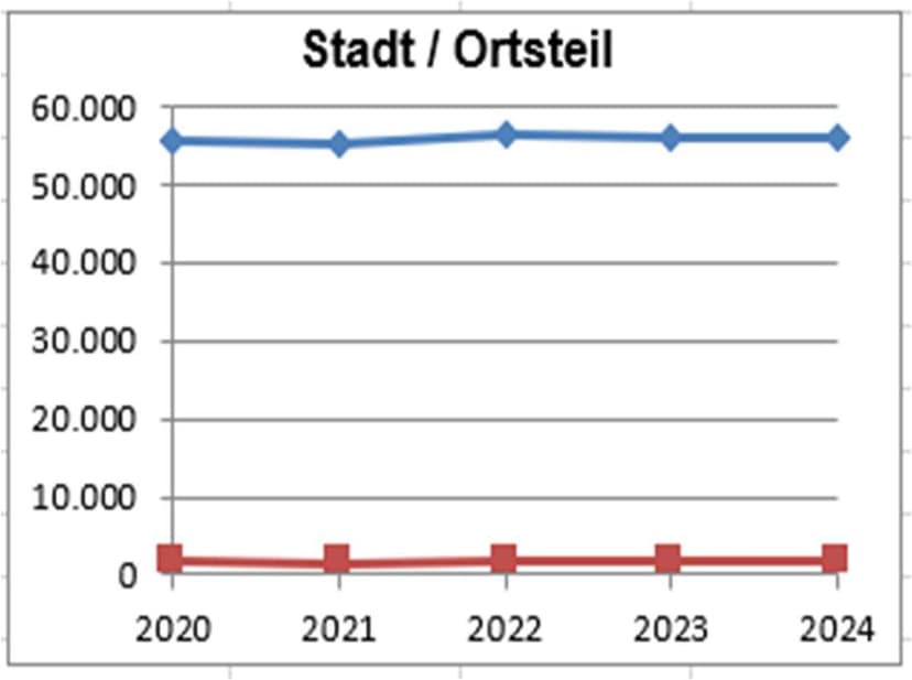 Einfamilien-Fachwerkhaus