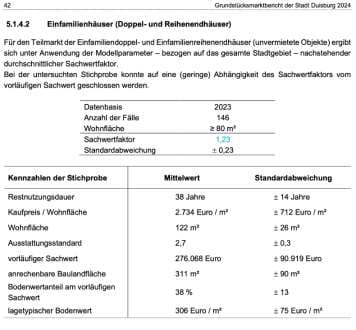 Einfamilienhaus mit Garage