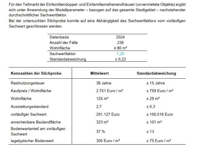 Doppelhaushälfte und Garage