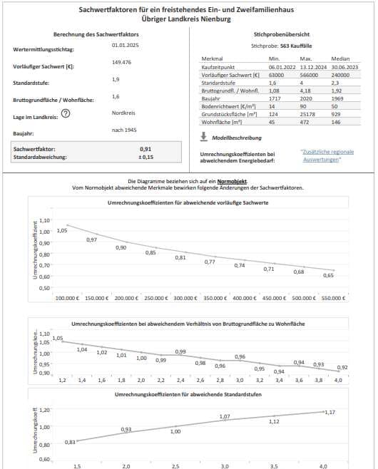 Einfamilienhaus, Grundbuch von Hilgermissen Bl. 730