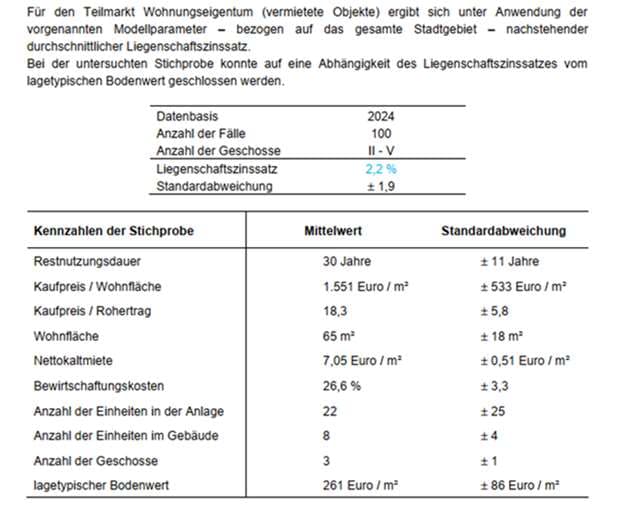 Eigentumswohnung (3 bis 4 Zimmer)