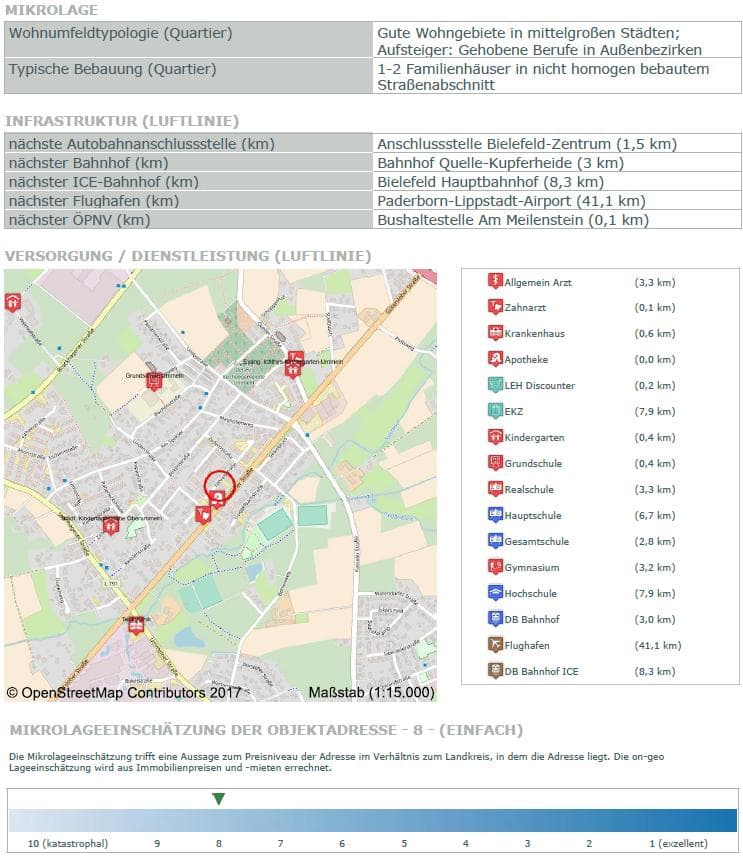 Eigentumswohnung (1 bis 2 Zimmer)