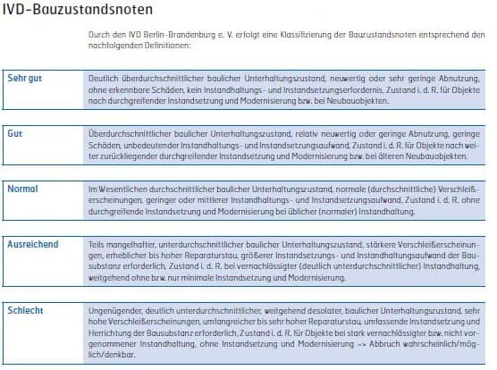 Garage, Mehrfamilienhaus, Einfamilienhaus