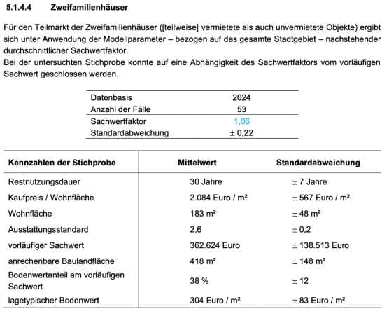 Einfamilienhaus mit Einliegerwohnung und Garage bebaute Grundstück