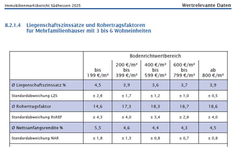 Sonstiges, Mehrfamilienhaus