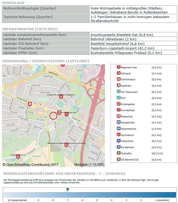 Eigentumswohnung (1 bis 2 Zimmer)