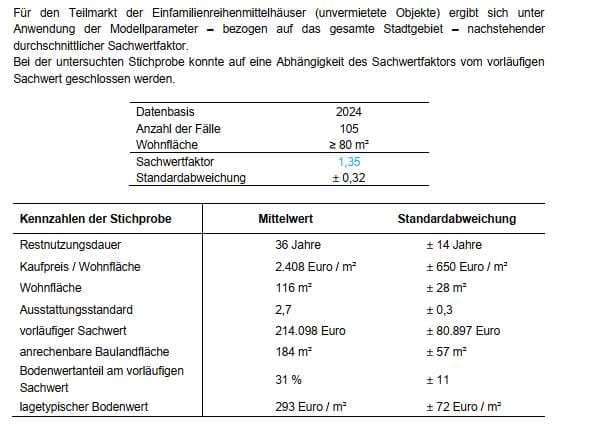 Einfamilienreihenhaus