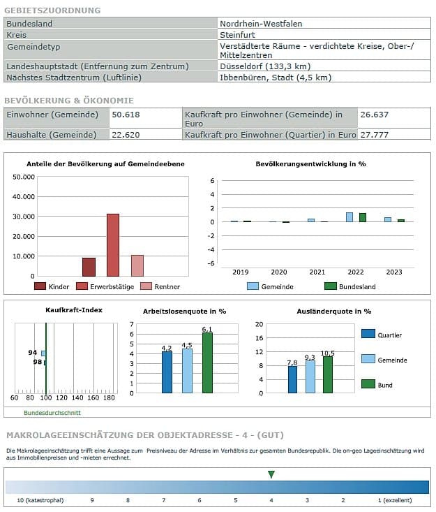Garage, Einfamilienhaus