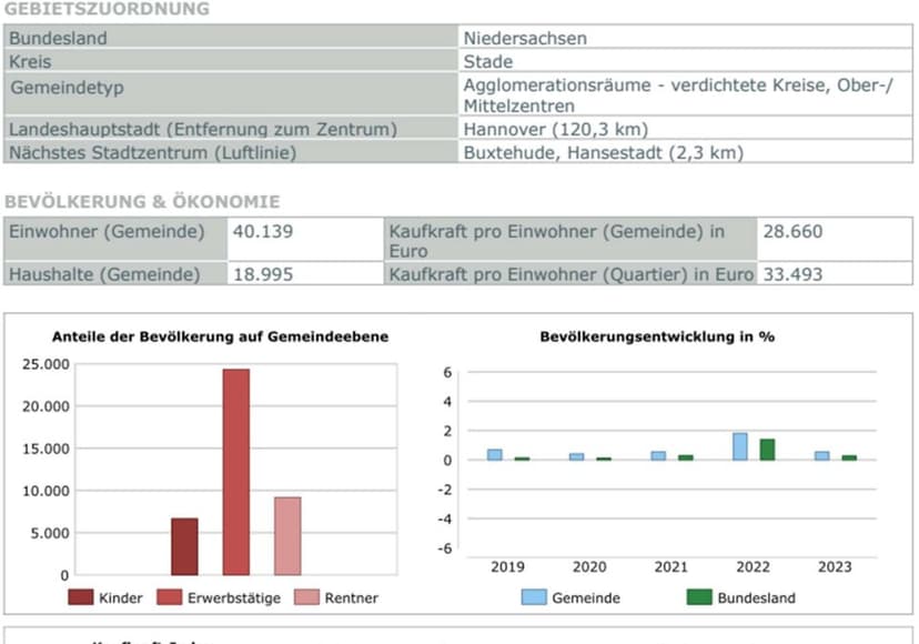 unbebautes Grundstück