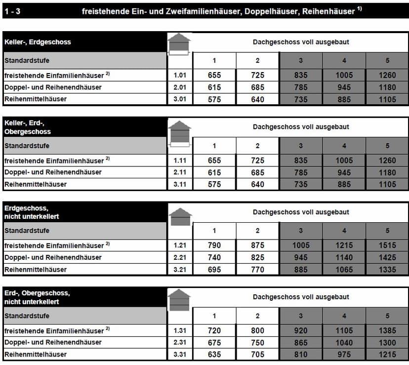 Garage, Doppelhaushälfte