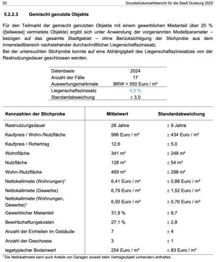gemischt genutztes Gebäude mit Anbauten und Garagen bebaute Grundstück