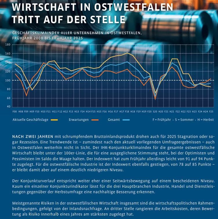 Wohn-/Geschäftshaus