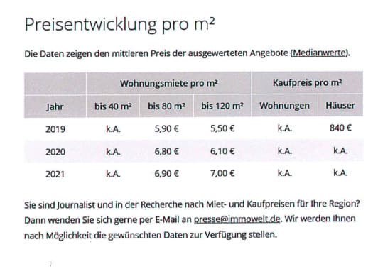 Zweifamilienhaus, Scheune und Werkstatt