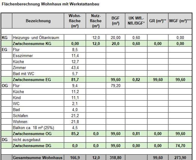 Geschäftshaus und Wohnhaus - Bild 1