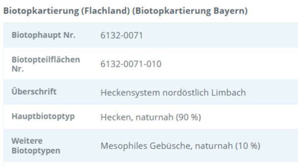 land- und forstwirtschaftlich genutztes Grundstück