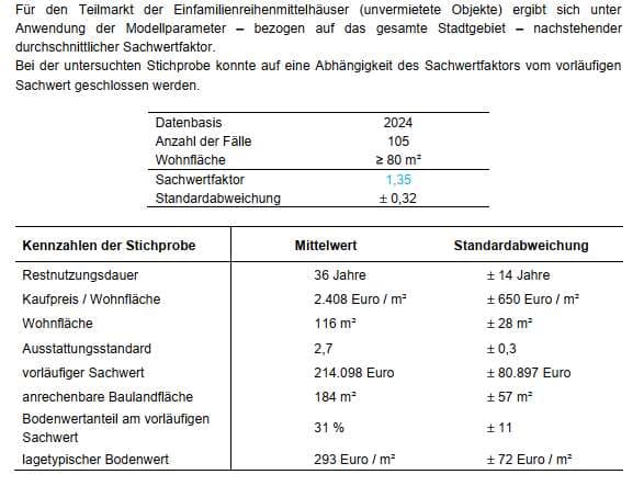 Einfamilienhausreihenhaus