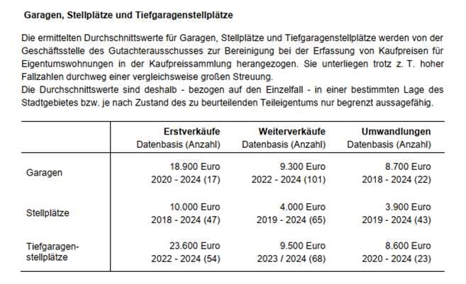 Doppelhaushälfte und Garage