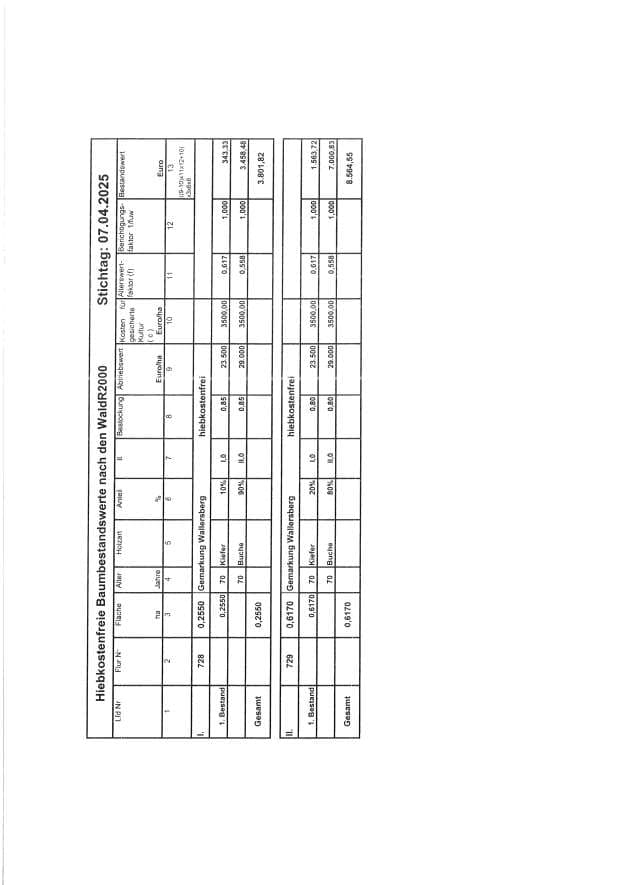 siehe Beschreibung - Bild 1