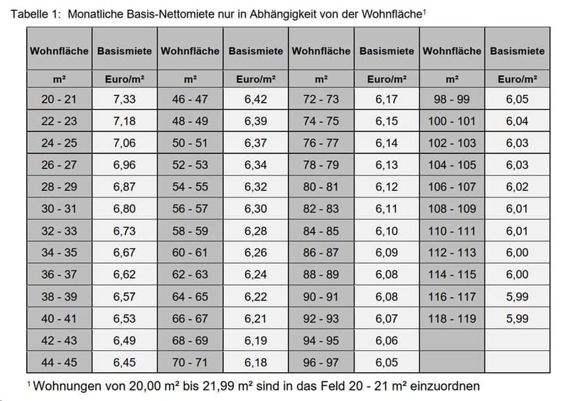 Garage, Eigentumswohnung