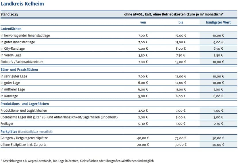 Wohn- und Geschäftshaus