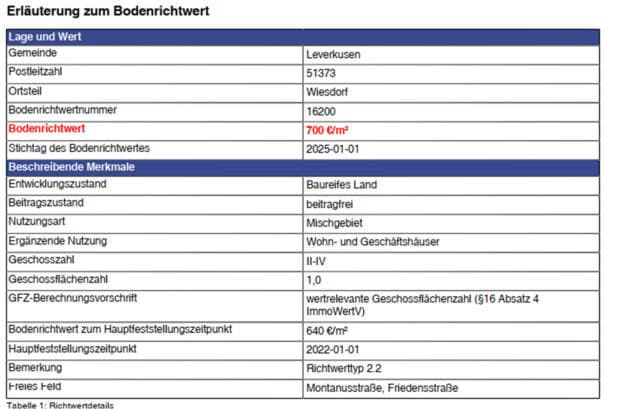 Zweifamilienhaus, Garage