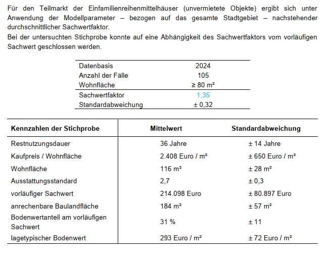 Reihenhaus, Einfamilienhaus