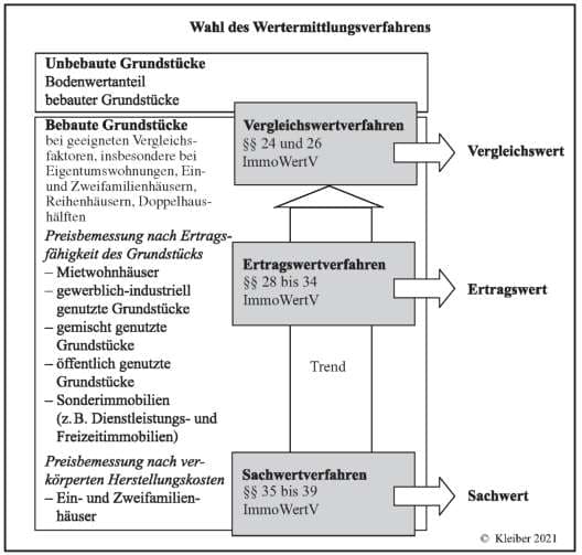 Sonstiges